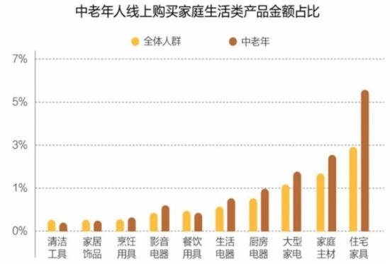 金额占比